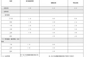 渝農商行、北京銀行同日跟進！存款“降息潮”蔓延至城農商行 本輪調整中小銀行跟進明顯加快