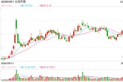 《哪吒2》票房突破50億元 總票房預(yù)測(cè)超87億元！光線(xiàn)傳媒回應(yīng)來(lái)了