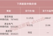 下周，蘋果、華為供應商來了