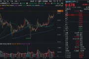 國防軍工ETF繼續(xù)突破，成份股批量新高！長城軍工再封漲停