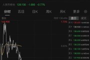阿里巴巴，突傳大消息！股價今年已累計上漲67%
