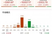 ETF日報：在地緣政治沖突前景不明、美元持續(xù)走弱的大背景下，黃金仍有長期配置的價值，可關注黃金基金ETF