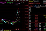 6天5漲停！002052，緊急回應！多只牛股，最新發聲！