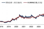 華安基金：美元美債短期強勢，珍惜黃金回調機會