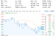 再提央國企市值管理！高股息震蕩回落，價值ETF（510030）抱憾收綠！機構：市場短期波動不改中長期趨勢