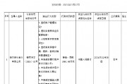 恒豐銀行被罰1060.68萬元 涉及違反信用信息采集、提供、查詢及相關管理規定等8項違法行為