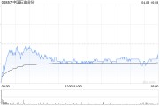 花旗：石油股行業(yè)首選中國石油股份 目標(biāo)價上調(diào)至8.2港元