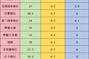 今年以來首次重大考驗來臨！一文了解15家機構非農預測