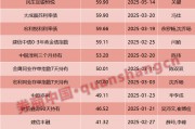兩天六場路演！債基發(fā)行升溫，基金經(jīng)理很忙……