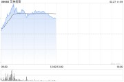 艾美疫苗現漲逾9% mRNA呼吸道合胞病毒疫苗獲美國FDA批準開展臨床