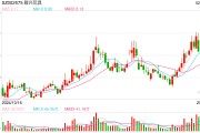 一字漲停近17億元封單！這家上市公司擬大手筆收購算力資產，搭上DeepSeek風口