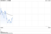 剛剛，A50直線拉升！分析師：警惕小盤股調整風險！
