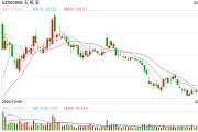注資10億，五糧液聯(lián)手隆基綠能，成立光伏新公司！最新回應(yīng)