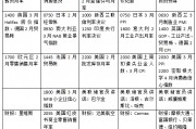 本周外盤看點(diǎn)丨特朗普關(guān)稅將走向何方，美股財(cái)報(bào)季開啟