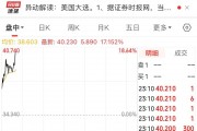 “特朗普”大漲超17%！美國大選投票開始，美47州及3個美屬地檢察長呼吁大選后“和平移交權(quán)力”
