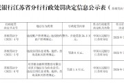 江蘇洪澤金陽光村鎮銀行被罰24.5萬元：違反賬戶管理規定、違反特約商戶管理規定