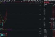 豆包概念走強！漢得信息20CM漲停，創(chuàng)業(yè)板人工智能ETF華寶（159363）續(xù)漲2%沖擊六連陽！