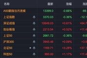 中興通訊，歷史首次，單日成交超200億！A股三行業，獲超百億資金抄底！