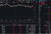 分化！成飛本周登陸A股，中航電測(cè)先漲為敬！業(yè)績(jī)驟降，鋮昌科技一字跌停！國(guó)防軍工ETF（512810）放量?jī)蛇B陽(yáng)