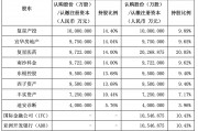引入兩大國際資本，復(fù)星聯(lián)合健康啟動新一輪增資擴(kuò)股，多輪增資后將圍繞復(fù)星生態(tài)做文章