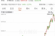 利好來襲！外資突然大舉押注亞洲股市！