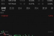 突發！人民幣大漲，A50直線飆升
