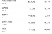 6月13日美股成交額前20：特斯拉本周上漲逾10%，美國將為自動駕駛出租車開綠燈