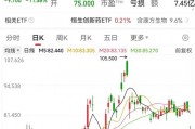 利空，創(chuàng)新藥大牛股康方生物重挫！蜜雪集團，歷史新高