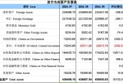 再度增長！9月央行對中央政府債權增長2302億，釋放什么信號？