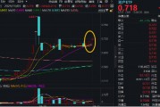 “銀十”發(fā)威，800地產(chǎn)單周上漲超5%，地產(chǎn)ETF(159707)斬獲三連陽！機構(gòu)：重視Q4地產(chǎn)板塊的投資機會