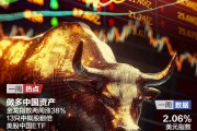 做多中國資產：13只中概股翻倍；非農超預期，華爾街討論“今年不再降息”；2024諾貝爾獎將揭曉|一周國際財經