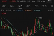 19.7億美元！恒瑞醫藥出海大消息