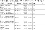 山東臨清農商銀行被罰65.6萬元：違反賬戶管理規定、與身份不明的客戶進行交易