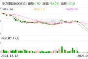 上交所：本周對存在重大違法強(qiáng)制退市風(fēng)險的東方集團(tuán)等股票進(jìn)行重點監(jiān)控 對該公司信息披露違規(guī)行為啟動紀(jì)律處分程序