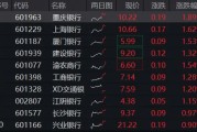 穩(wěn)！四大行再創(chuàng)新高，銀行ETF（512800）逆市9連陽，規(guī)模沖擊80億元