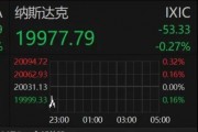 深夜！美股跳水，中概股、A50直線拉升