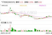 *ST寶實擬置出軸承業務資產，置入電投新能源100%股權