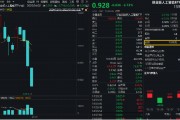 開年大震蕩，黃金受熱捧，有色龍頭ETF摸高1.55%！堅定看多AI，資金搶籌創業板人工智能ETF華寶（159363）