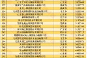 全國工商聯發布 2024 中國民營企業 500 強榜單，京東、阿里、恒力前三