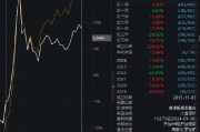 中歐時(shí)代先鋒自9月24日本輪行情以來跑輸業(yè)績基準(zhǔn)14%，周蔚文接管兩年半給基民虧損68億元，收取5億元管理費(fèi)