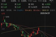 人人樂6月13日進入退市整理期，去年營收降49%、關閉45家門店
