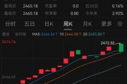 懵了！這類理財，突然大跌