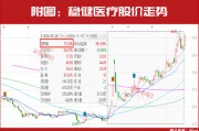 新情況！機構都“認準了”這兩大主線，加倉股同步出爐！
