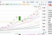 拆解4天3板國新健康 業內人士：基本面沒明顯變化，市場炒作的是醫療數據落地場景