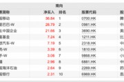超200億元！這些資金逆勢(shì)凈流入