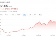 騰訊、美團、拼多多本周齊發(fā)財報，市場緊盯這些數字