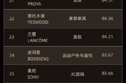 全球首創(chuàng) “全球品牌中國線上500強榜單”發(fā)布，茅臺排名第七！