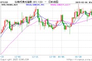 MicroStrategy改名Strategy，比特幣持倉超440億美元