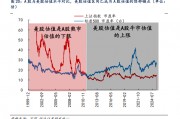 對標美股估值，券商測算上證指數漲幅空間達83%！惠璞投資徐克：拒絕盲目追漲，擁抱主線+紀律操作