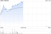中國太保現漲超3% 機構料公司新業務價值利潤率有潛在上升空間
